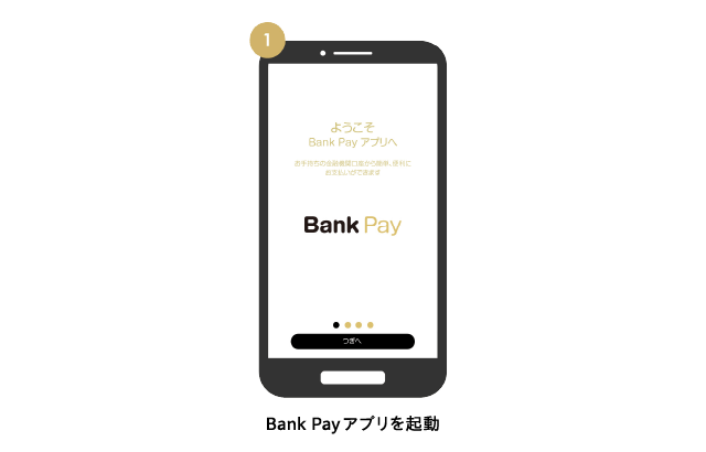 Bank Payアプリを起動